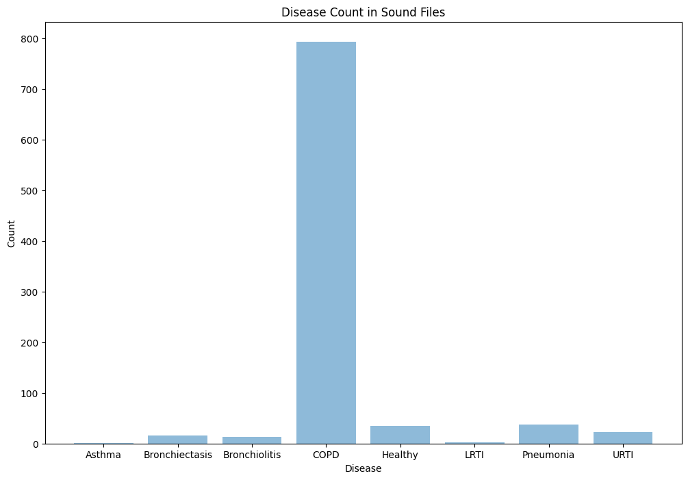 BarChart